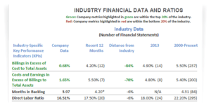 Financial Assessment Reports