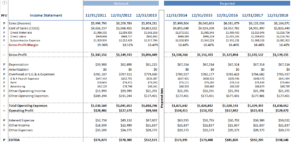 Financial Assessment Reports