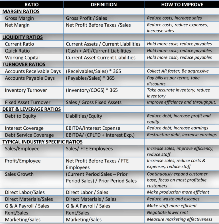 What is Financial Performance Benchmarking Analysis?